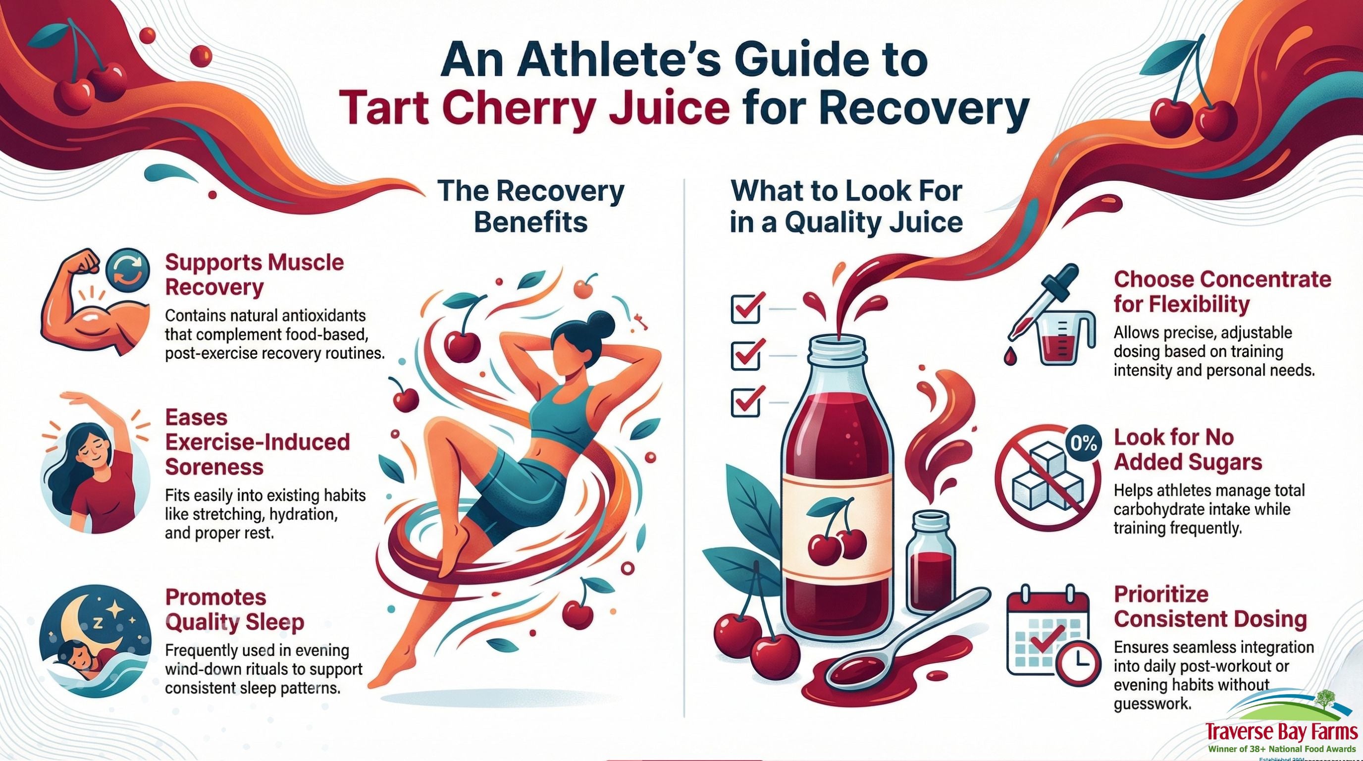 Top-Rated Cherry Juice Products for Athletes