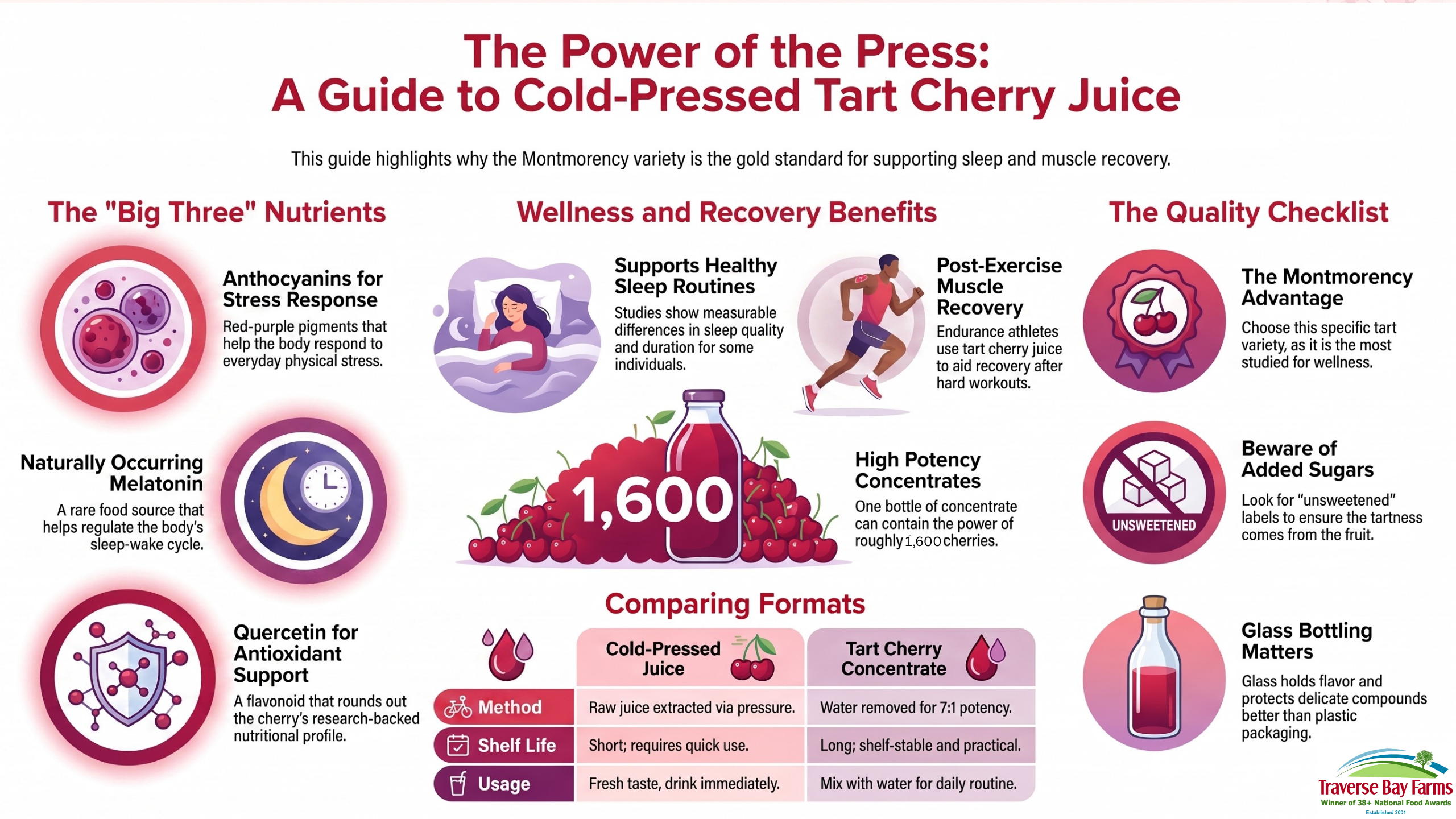 Cold-pressed cherry juice and sediment-free cherry juice