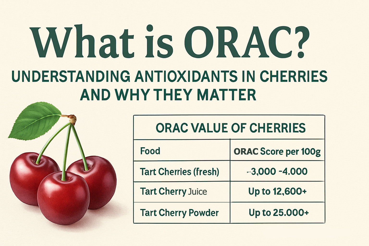 What is ORAC? Understanding Antioxidants in Cherries and Why They Matter