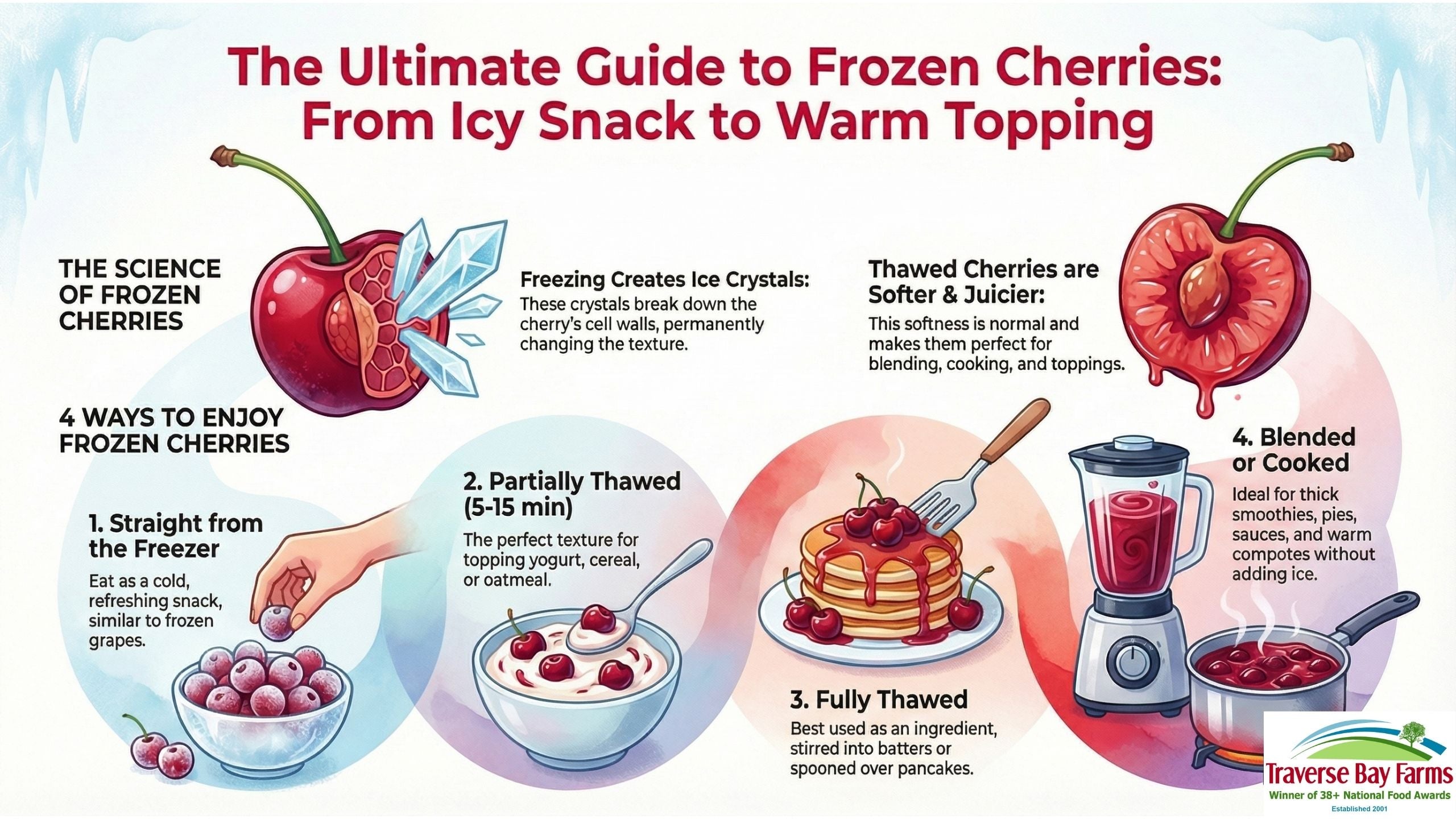What Is the Best Way to Eat Frozen Cherries?